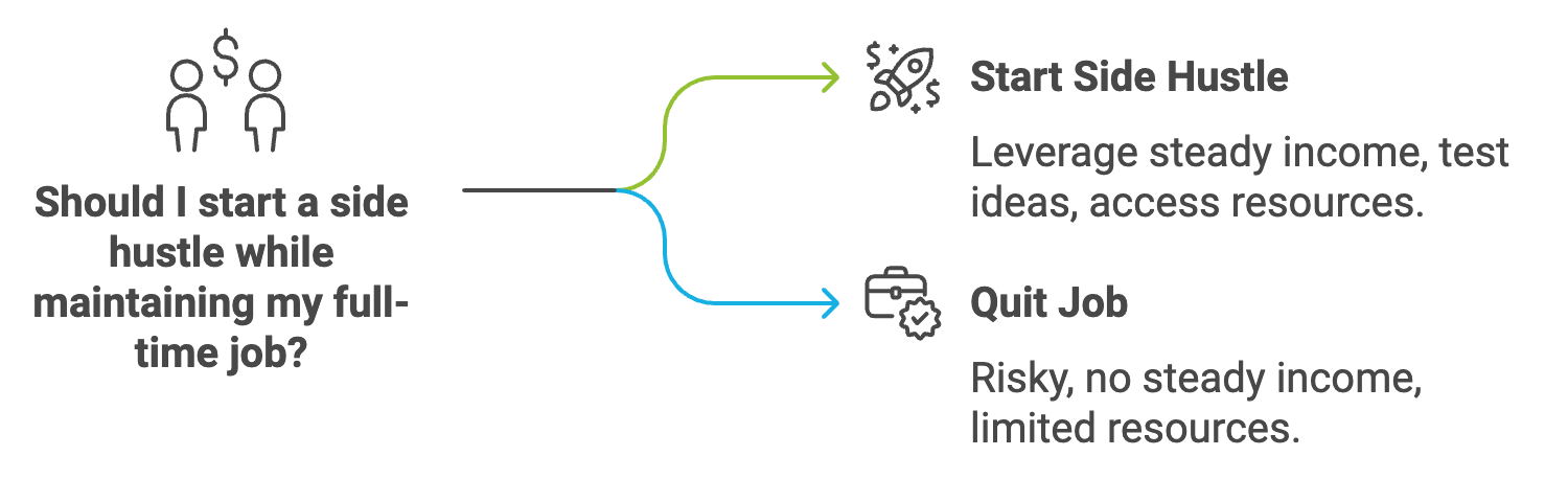 Step-by-Step Guide to Building a $10k/Month Digital Business