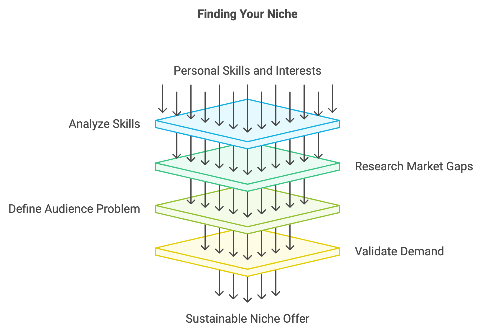 Step-by-Step Guide to Building a $10k/Month Digital Business